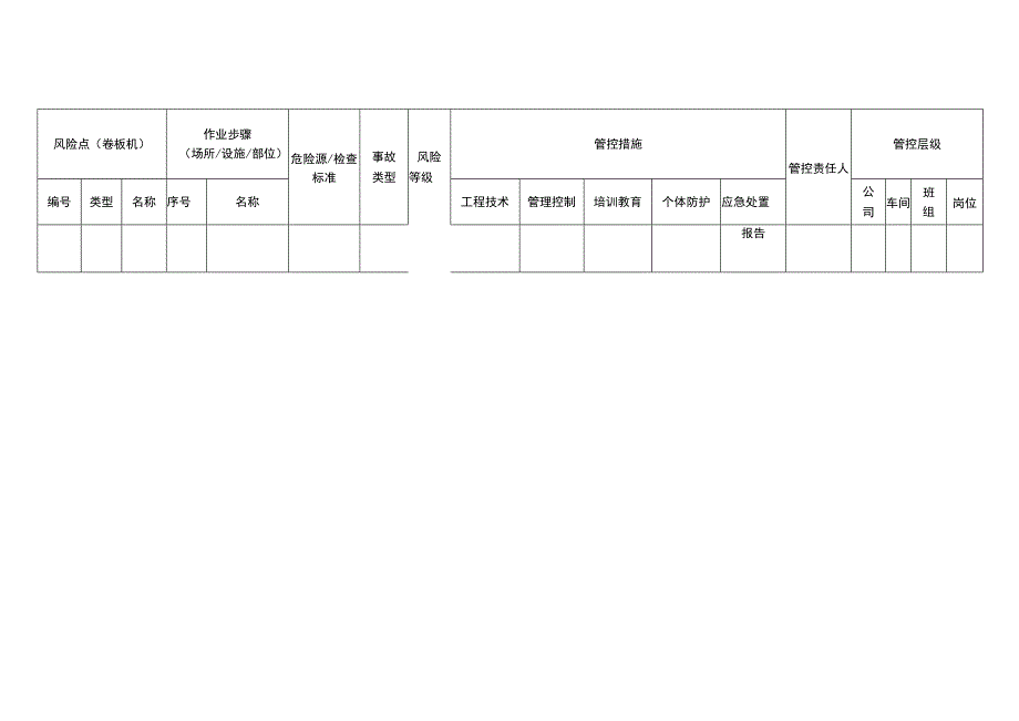 环境科技有限公司卷板机安全风险分级管控清单.docx_第3页