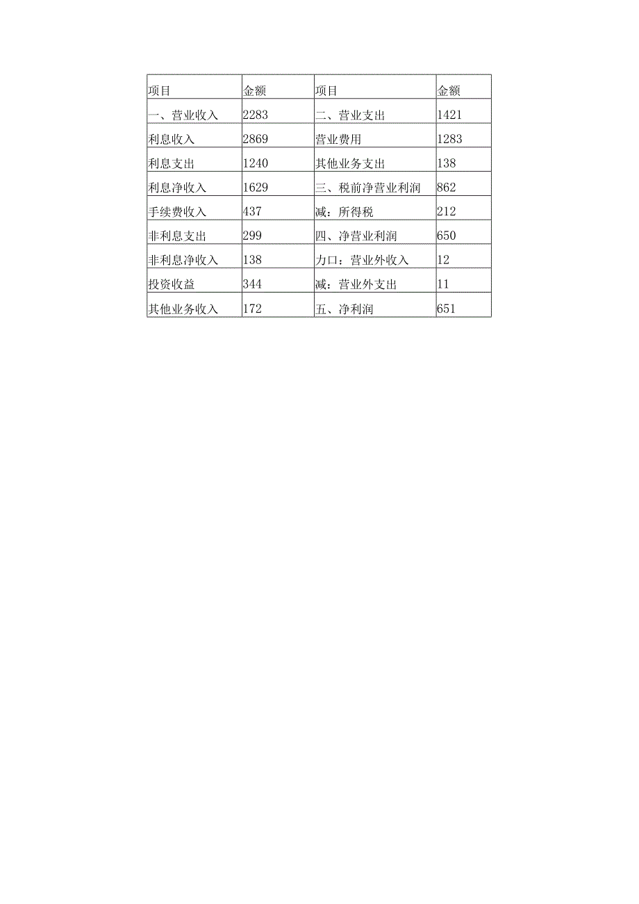 商业银行经营管理期末计算题.docx_第3页