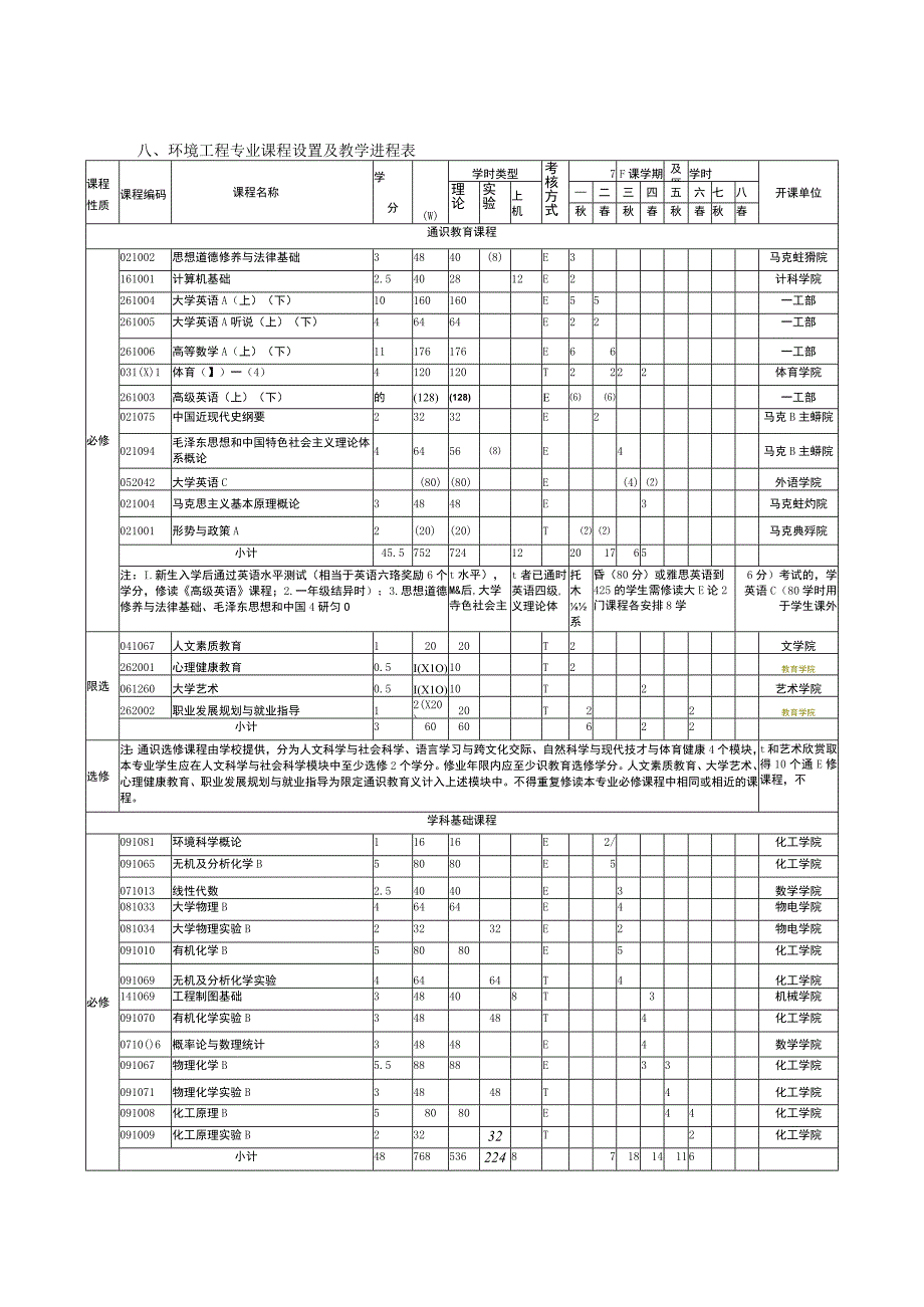 环境工程专业人才培养方案.docx_第2页