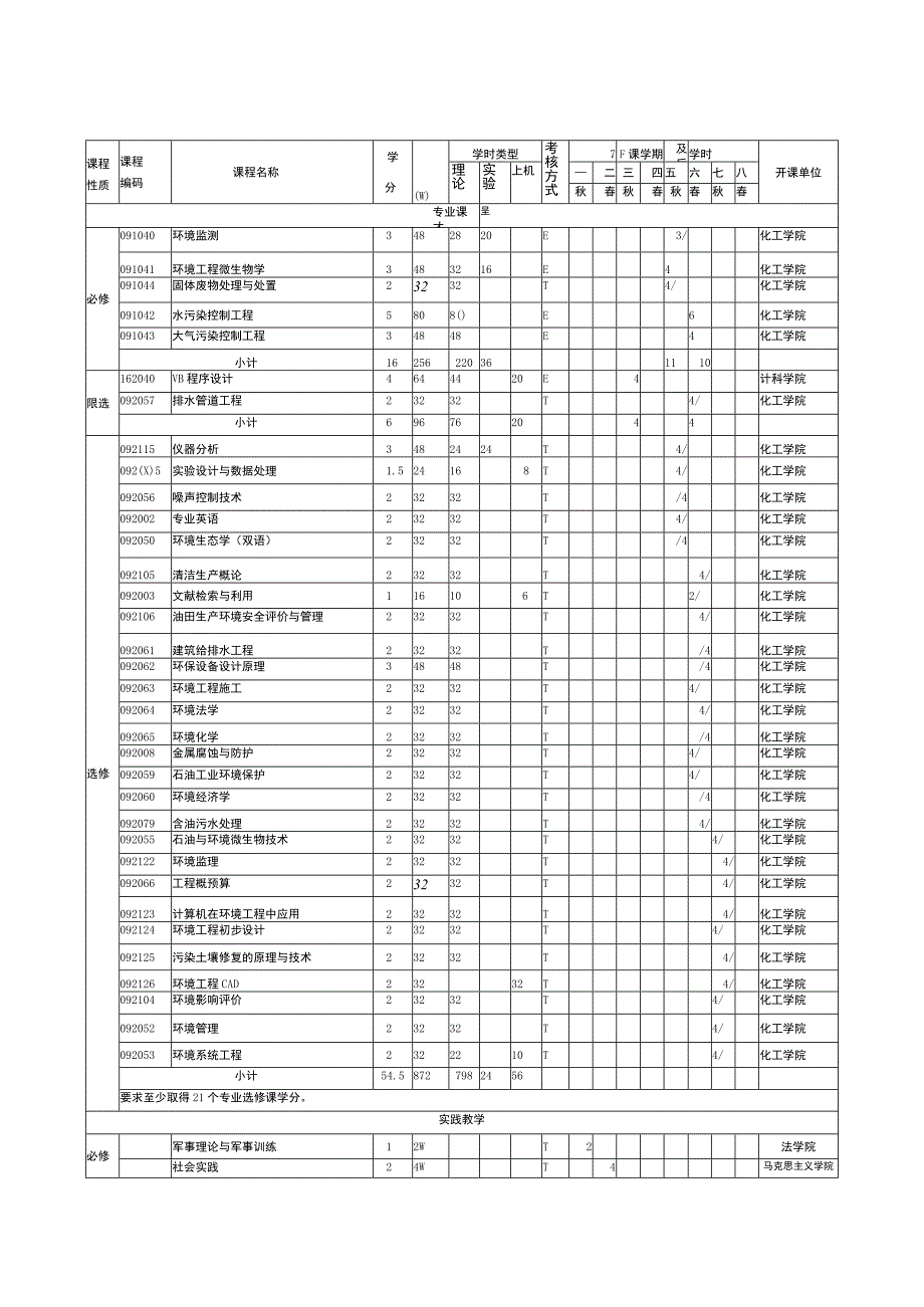 环境工程专业人才培养方案.docx_第3页