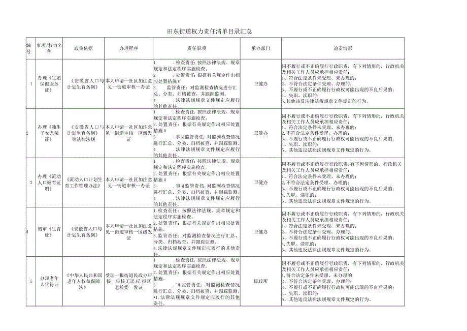 田东街道权力责任清单目录汇总.docx_第1页