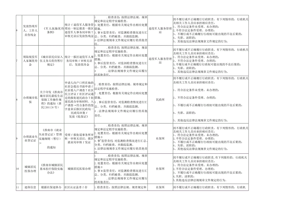 田东街道权力责任清单目录汇总.docx_第2页