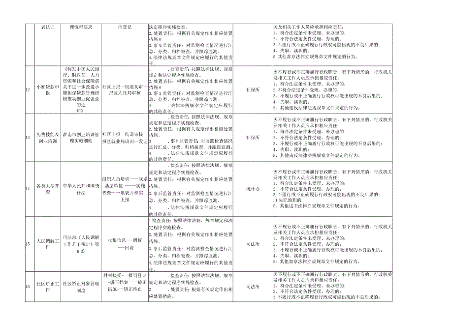 田东街道权力责任清单目录汇总.docx_第3页