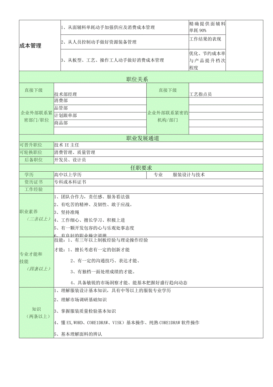 职位说明书(技术IE部许俊丽).docx_第2页