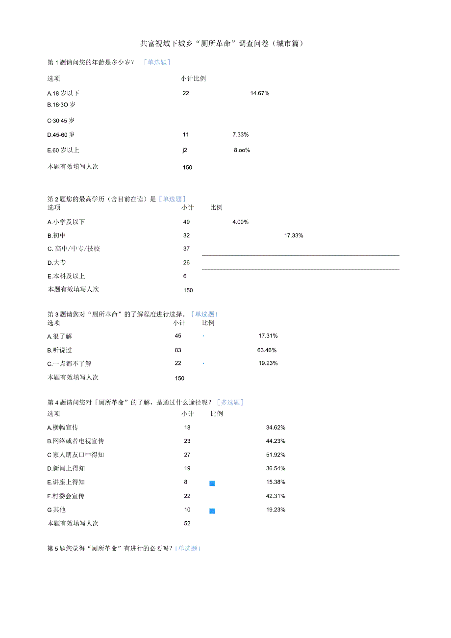 共富视域下城乡“厕所革命”调查问卷（城市篇）结果.docx_第1页