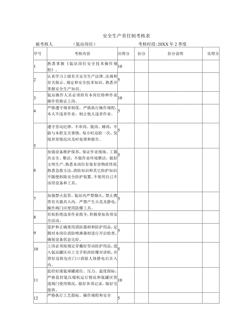 安全生产责任制考核表（ 氨站岗位）.docx_第1页