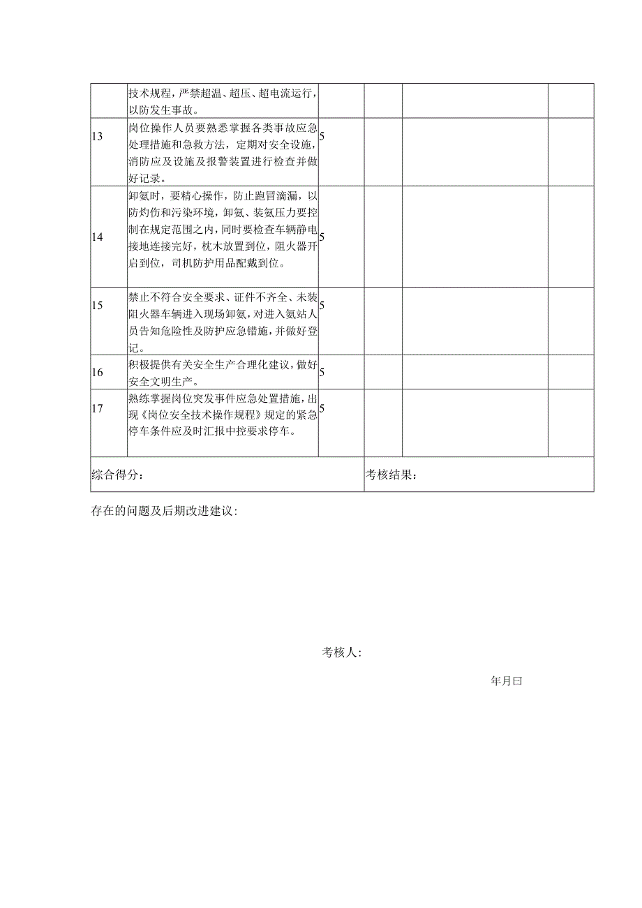 安全生产责任制考核表（ 氨站岗位）.docx_第2页