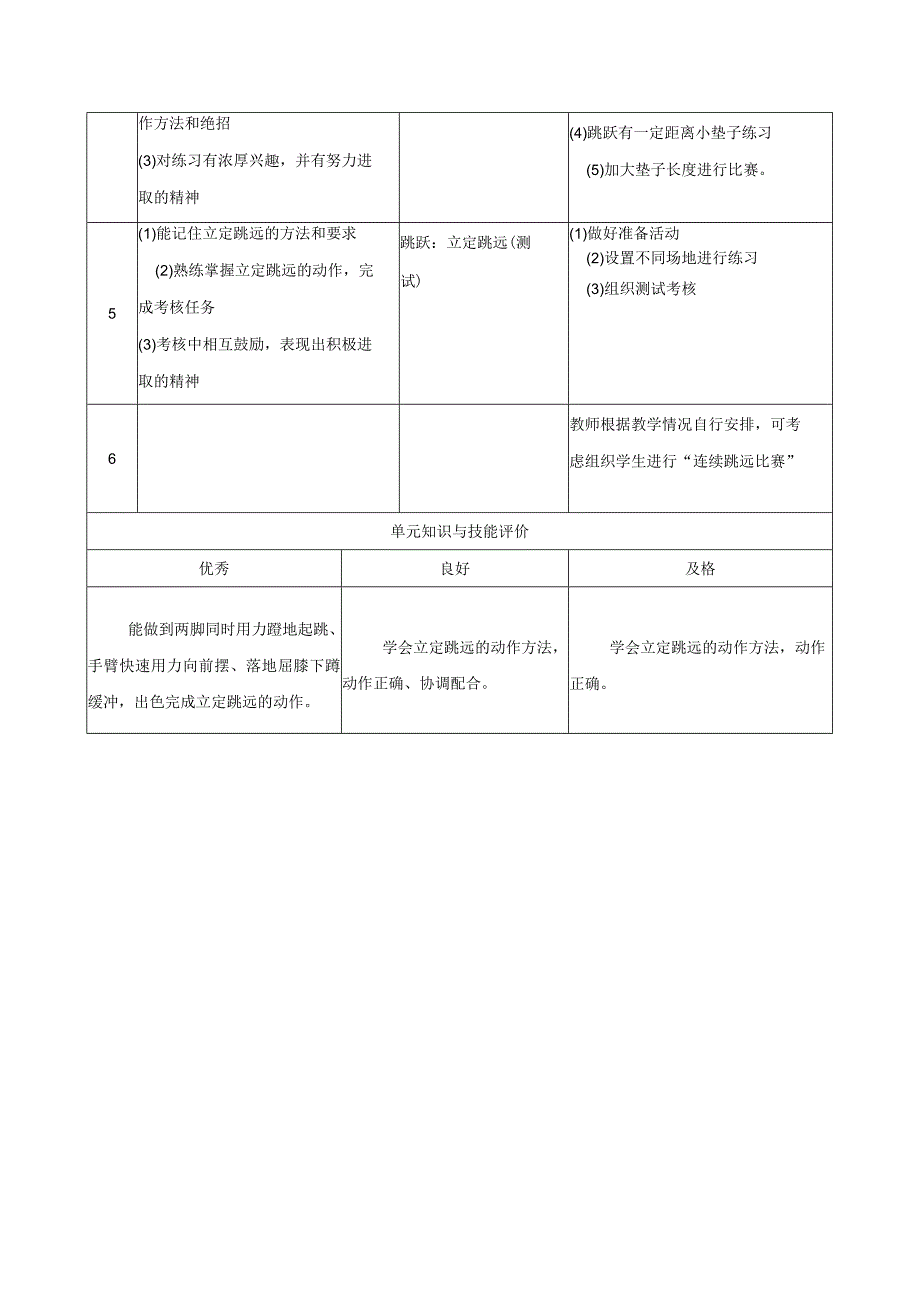 水平一（二年级）体育《跳跃：立定跳远》教学设计及教案（附单元教学计划）.docx_第2页