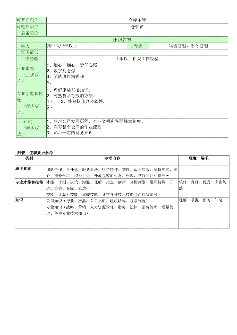 职位说明书_直营仓系统操作员.docx_第2页