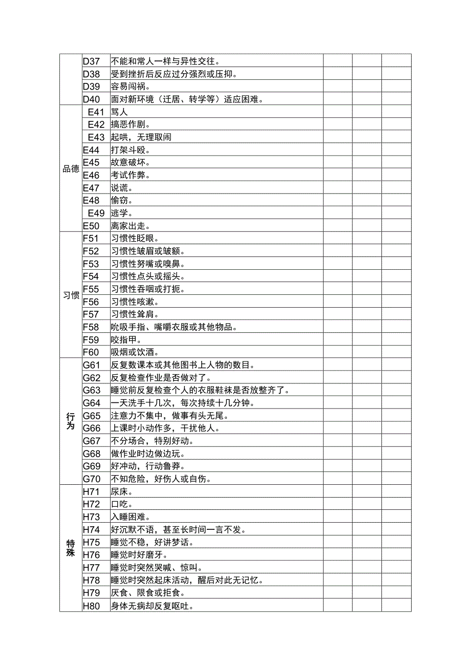 小学生心理健康评定量表(MHRSP).docx_第2页