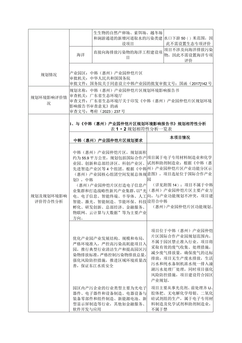 电子专用材料年产二氧化硅试剂组10000组迁扩建项目环评报告表.docx_第2页