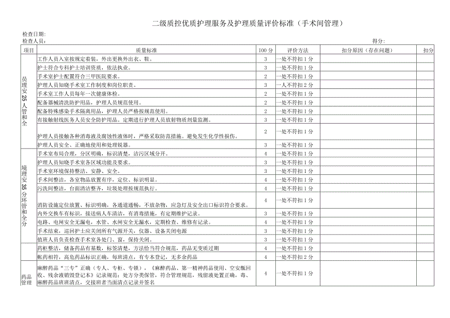 手术间质量管理检查标准.docx_第1页