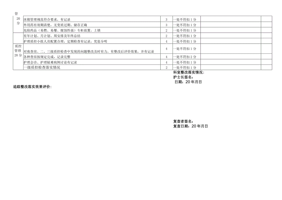 手术间质量管理检查标准.docx_第2页