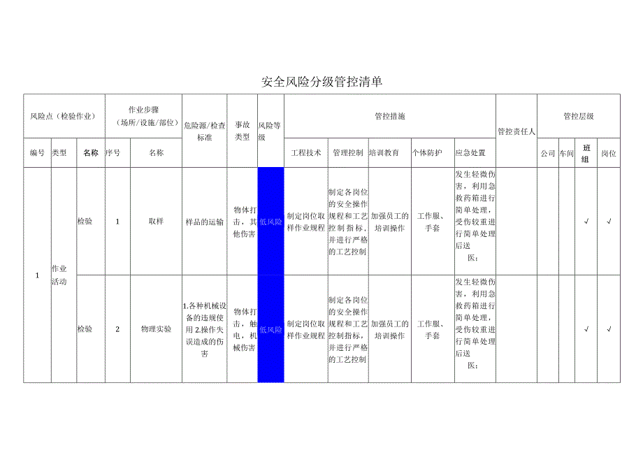 环境科技有限公司检验作业安全风险分级管控清单.docx_第1页