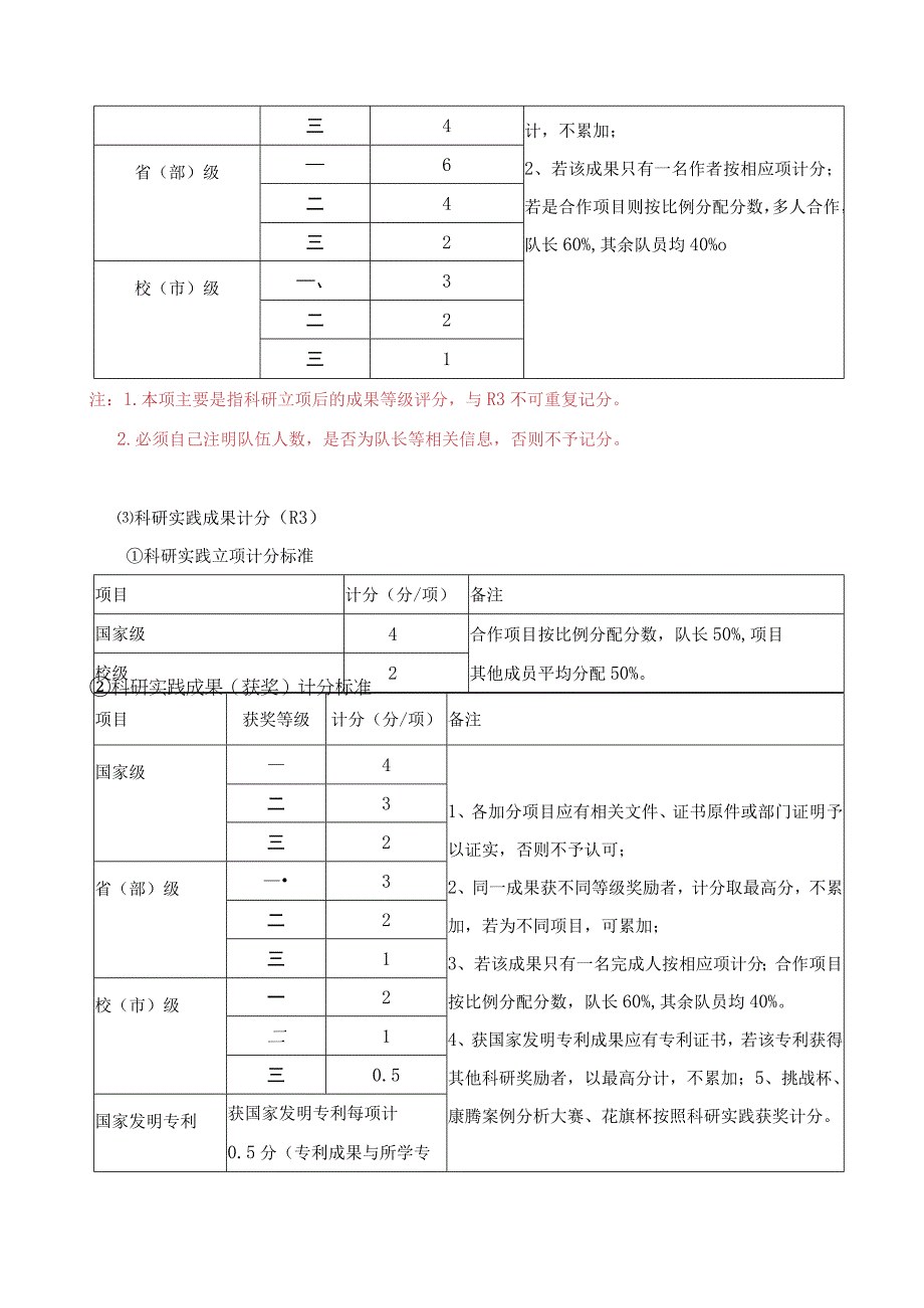 武汉大学经济与管理学院“十大学习之星”评分细则.docx_第3页