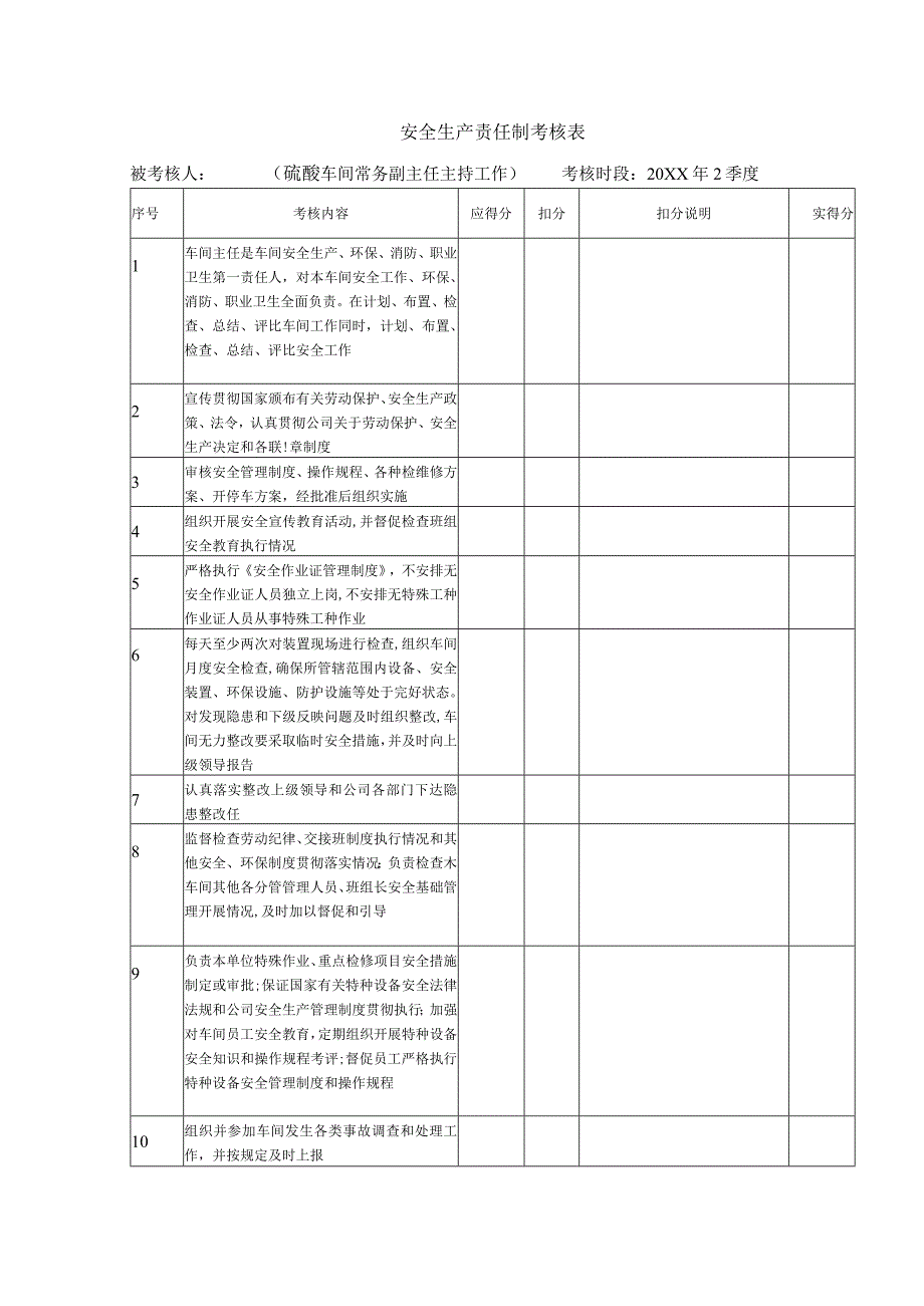 安全生产责任制考核表（硫酸车间常务副主任主持工作）.docx_第1页