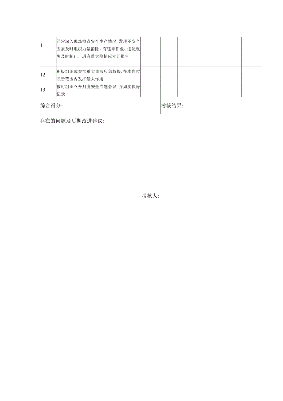 安全生产责任制考核表（硫酸车间常务副主任主持工作）.docx_第2页