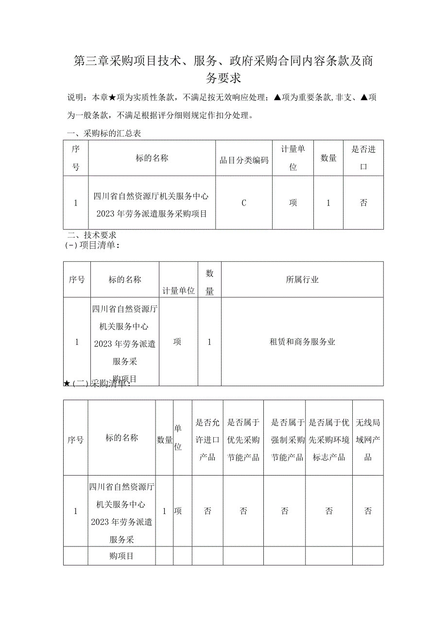 第三章采购项目技术、服务、政府采购合同内容条款及商务要求.docx_第1页