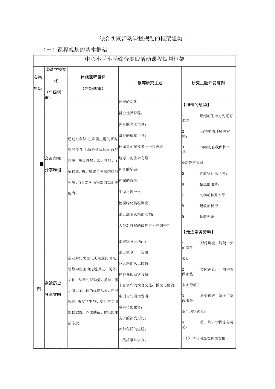 综合实践活动课程规划的框架建构.docx_第1页