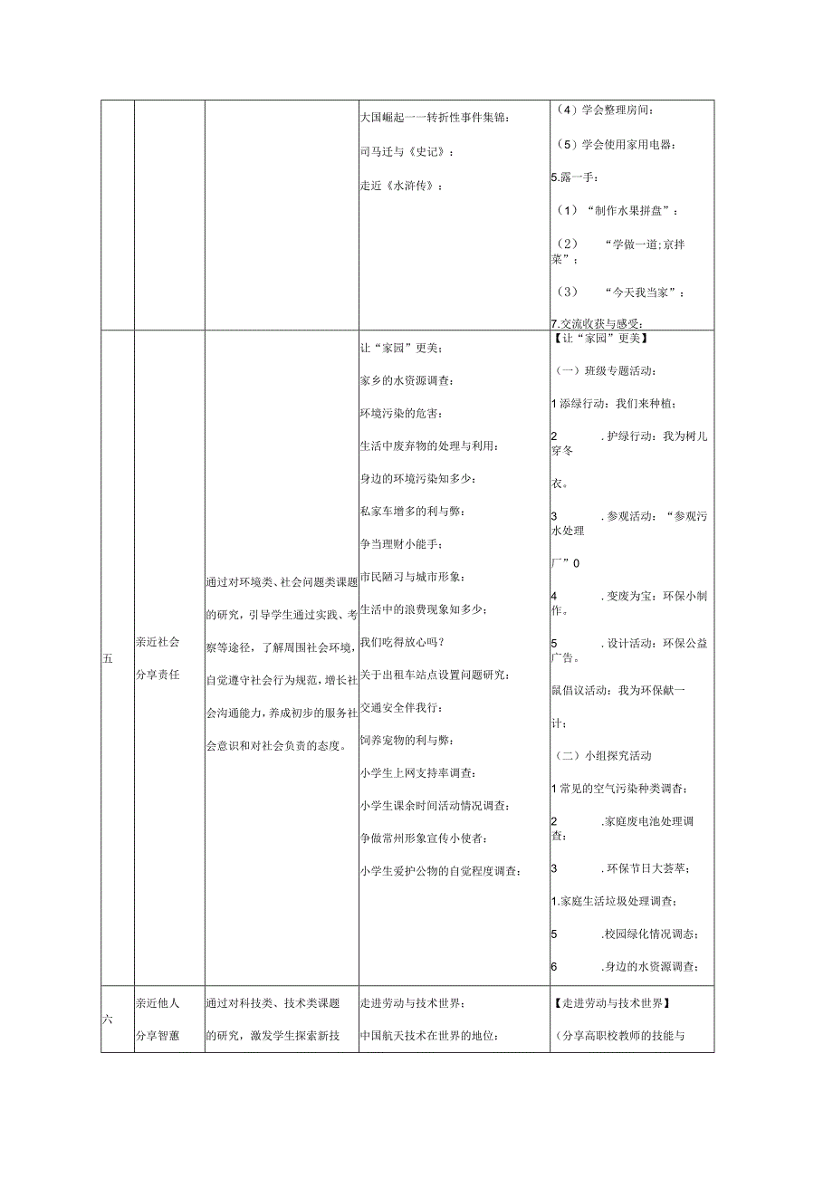 综合实践活动课程规划的框架建构.docx_第2页