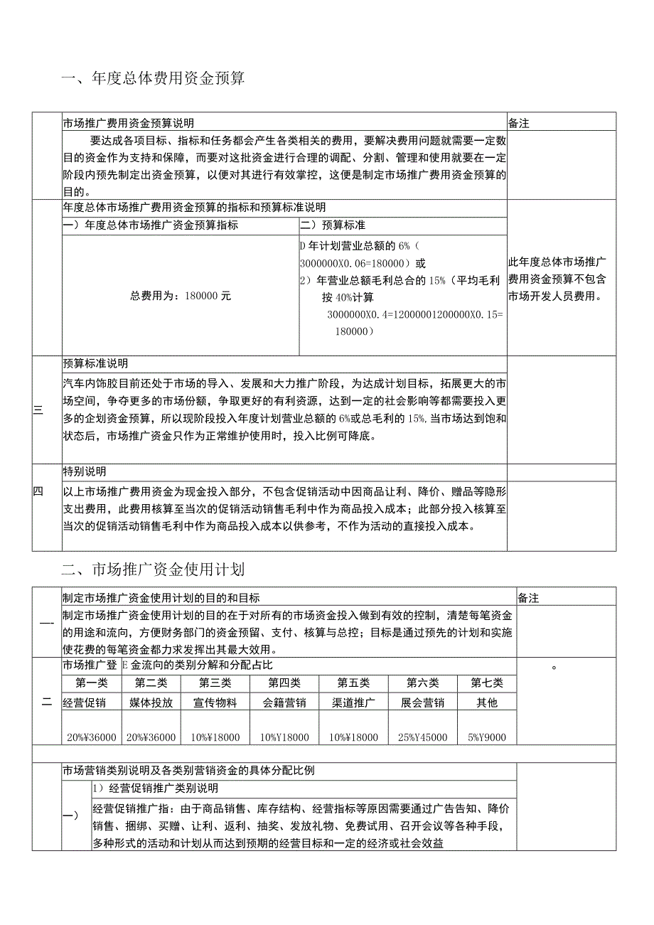 年度总体费用资金预算明细.docx_第1页