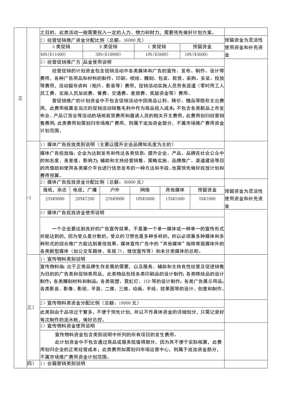 年度总体费用资金预算明细.docx_第2页