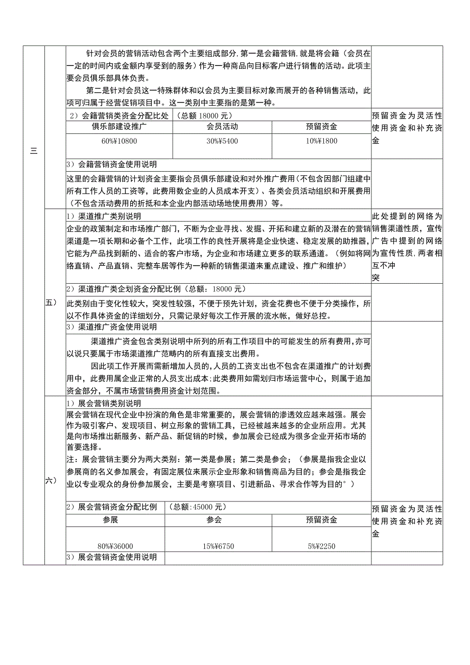 年度总体费用资金预算明细.docx_第3页