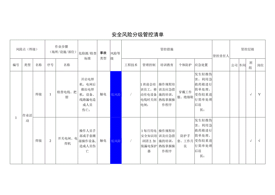 环境科技有限公司焊接安全风险分级管控清单.docx_第1页