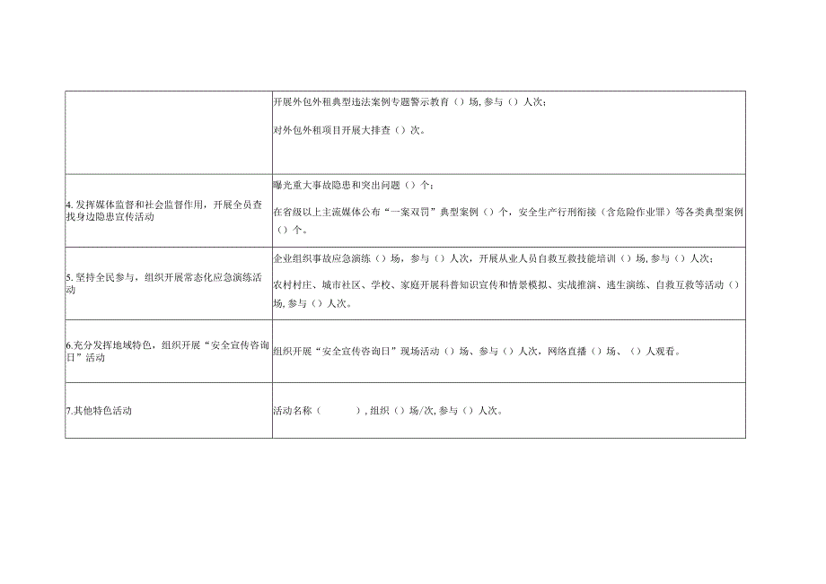 湛江市麻章区2023年“安全生产月”和“安全生产南粤行”活动进展情况统计表.docx_第2页