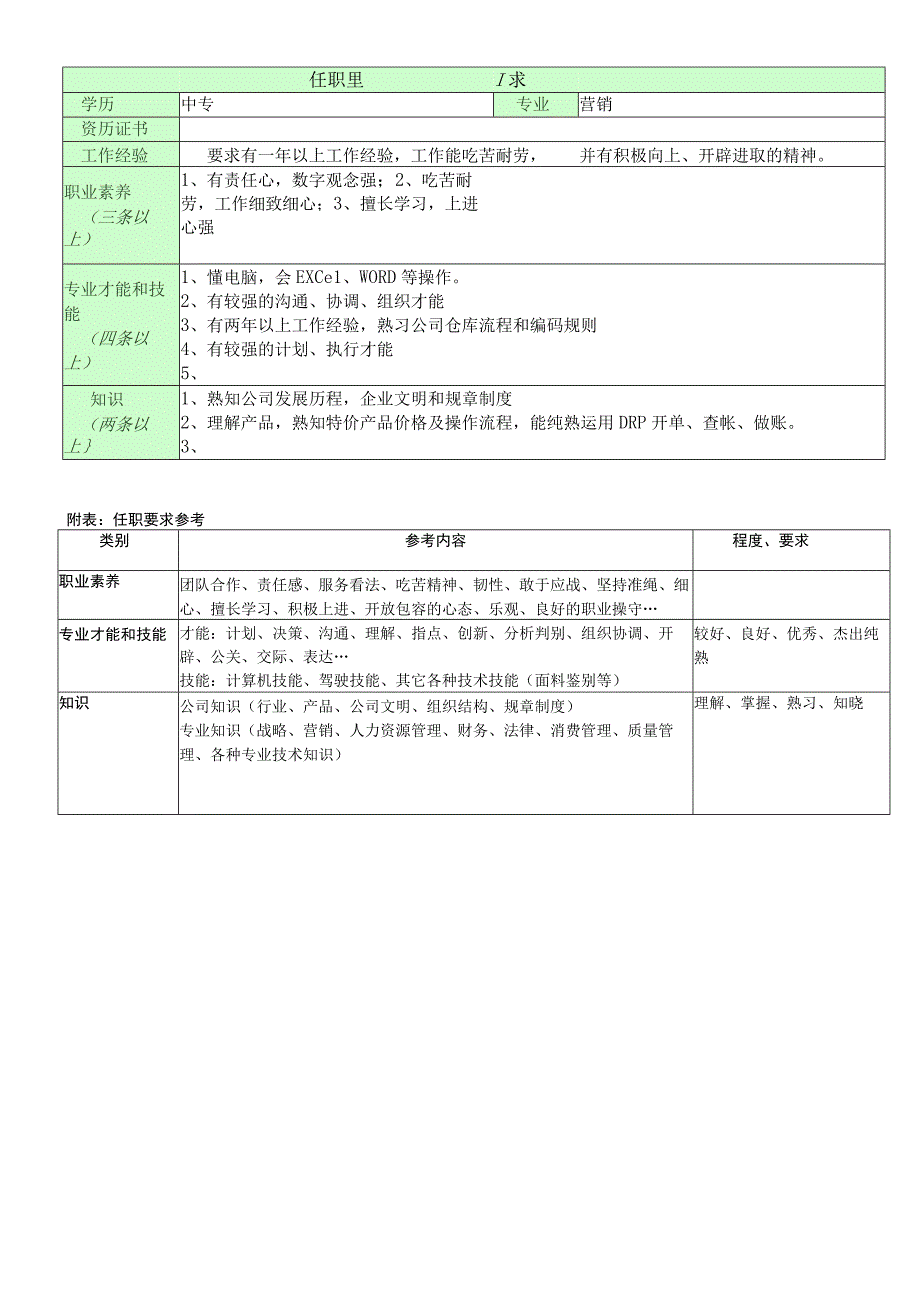 职位说明书_特价仓管员2.docx_第2页