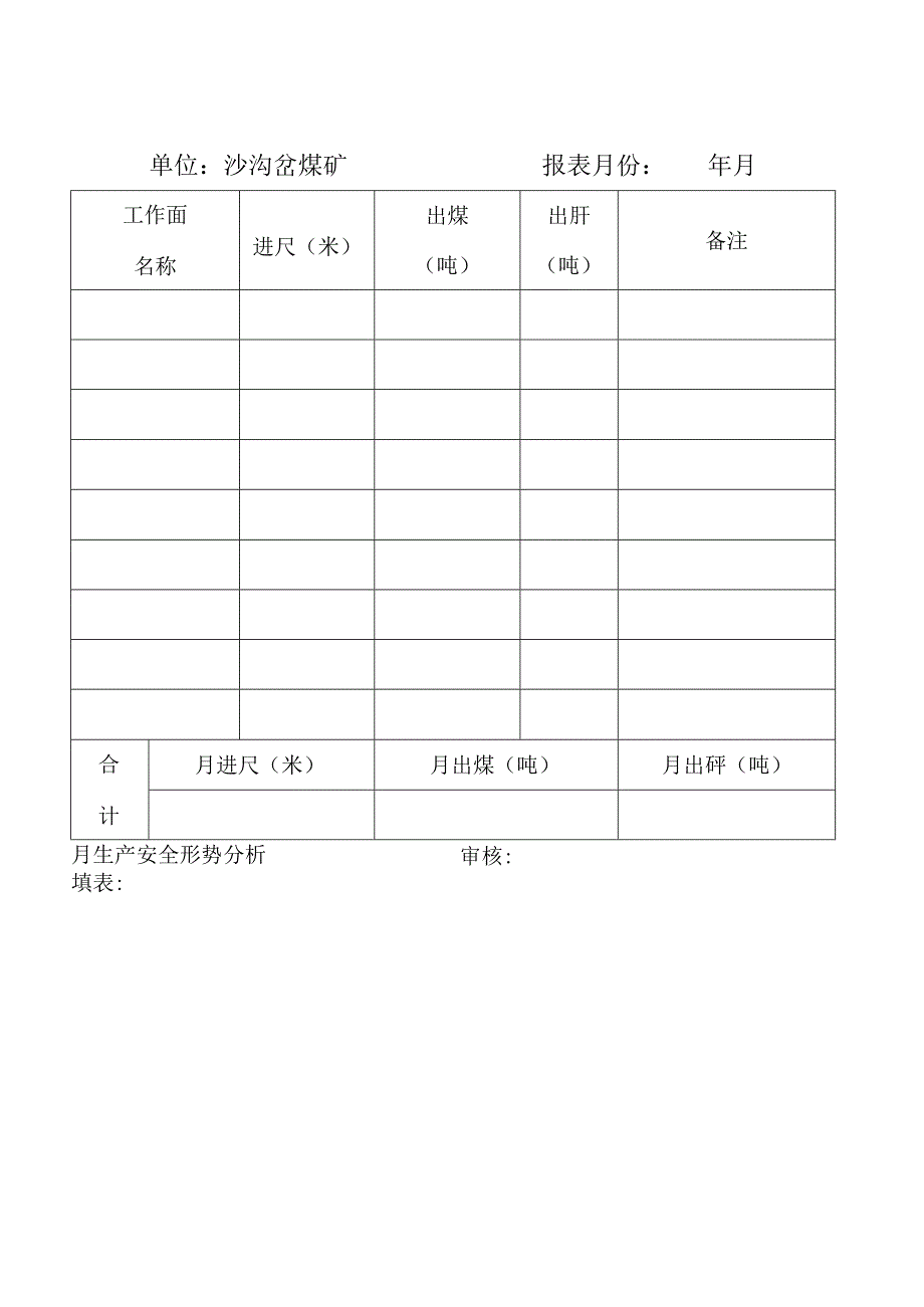 安全生产调度月报表bzh.docx_第2页