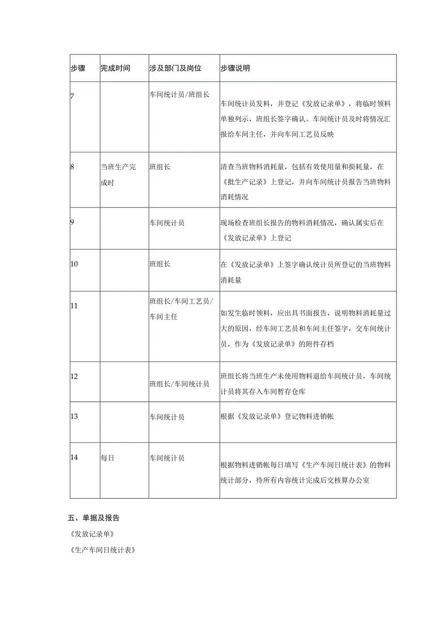 物料使用制度.docx_第2页