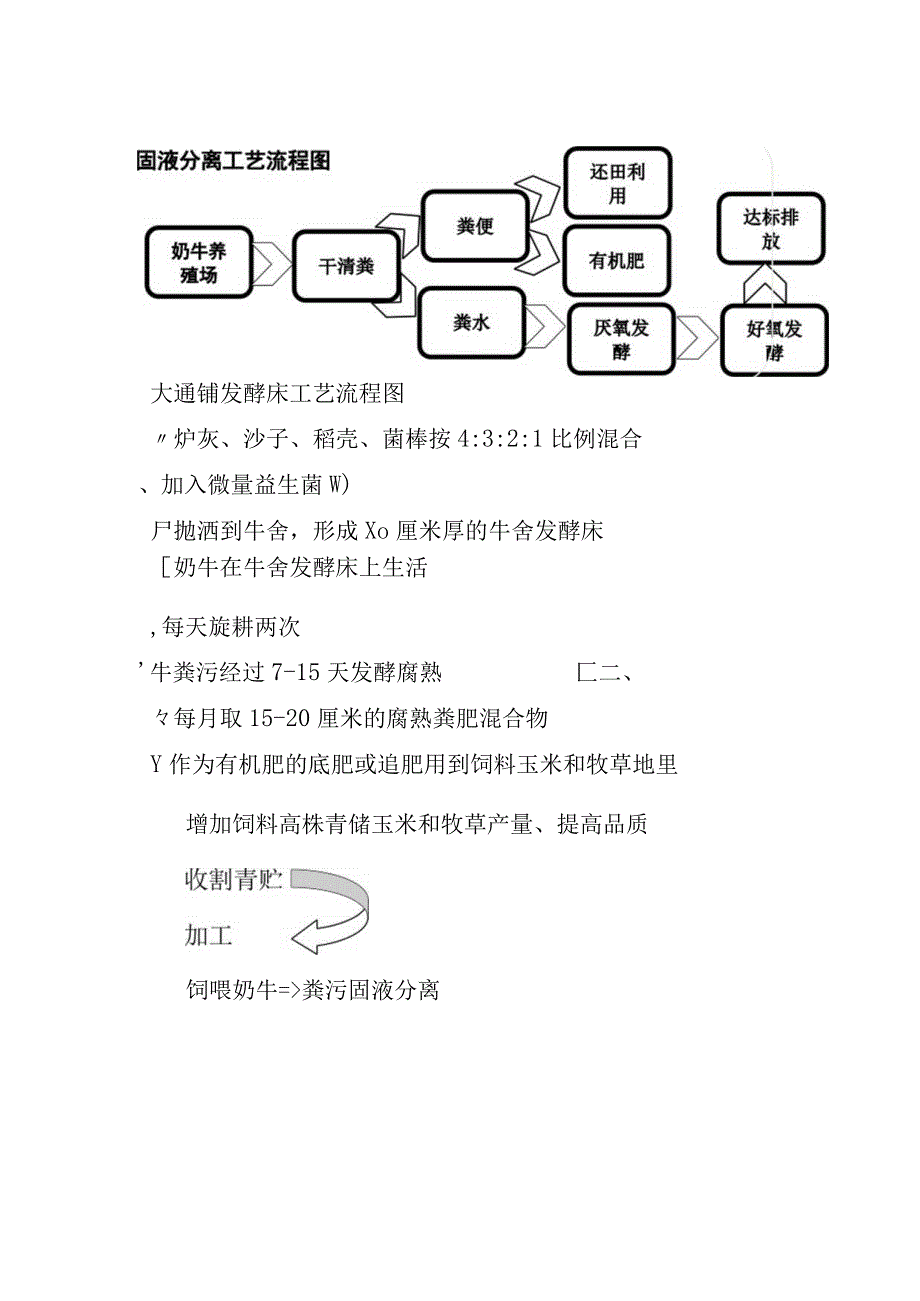 粪污资源化利用之固液分离和牛舍垫床技术.docx_第2页