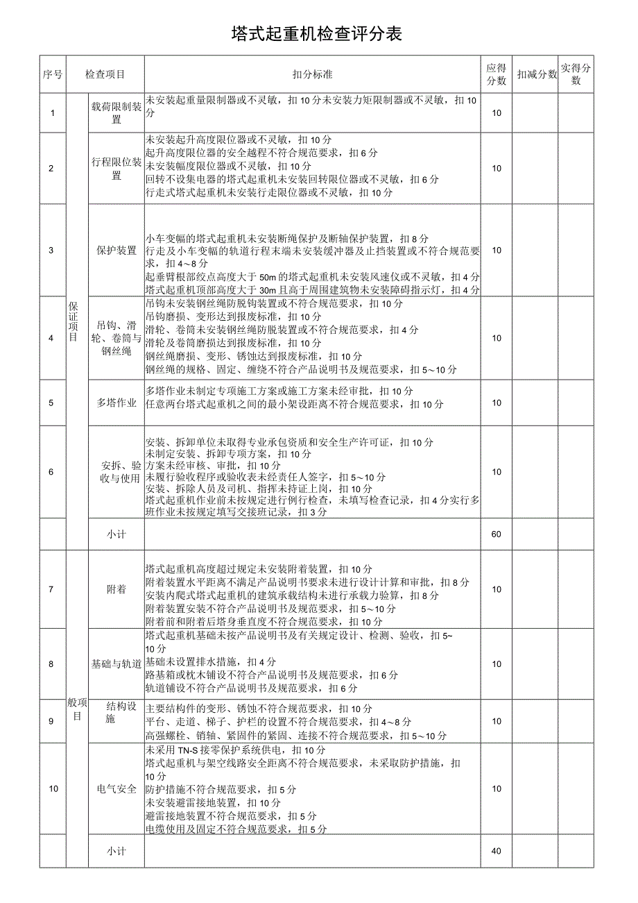 塔式起重机检查评分表.docx_第1页