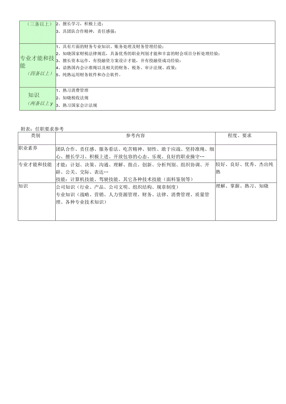 职位说明书-管理中心财务部经理.docx_第2页