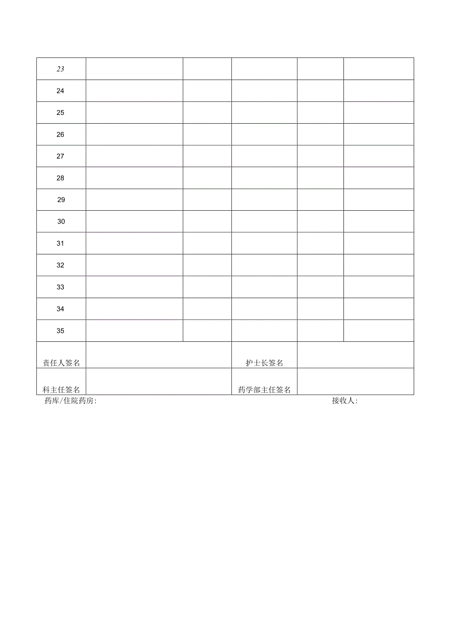 备用药品申领表.docx_第2页