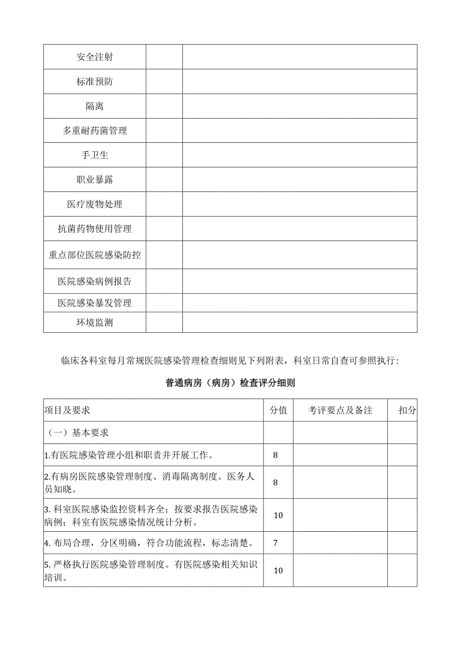 各科室医院感染管理质量控制标准和评价表汇总.docx_第2页