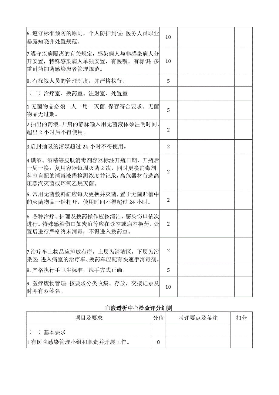 各科室医院感染管理质量控制标准和评价表汇总.docx_第3页