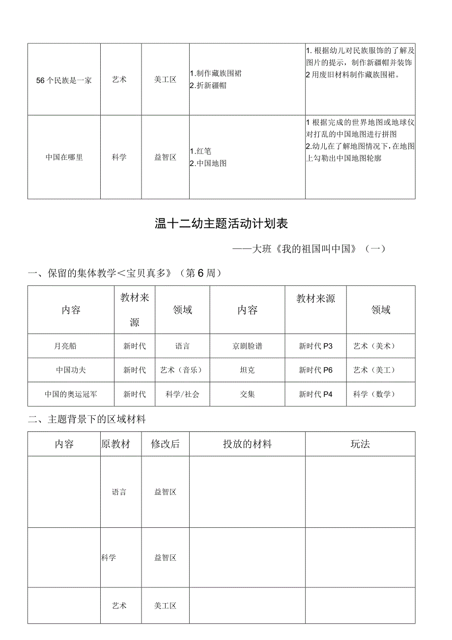 幼儿园主题活动计划表.docx_第2页