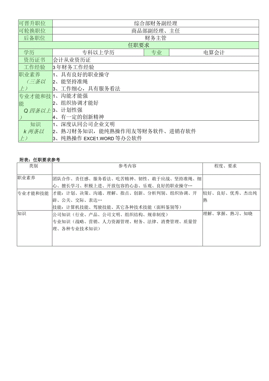 职位说明书(营销财务部会计主任).docx_第2页