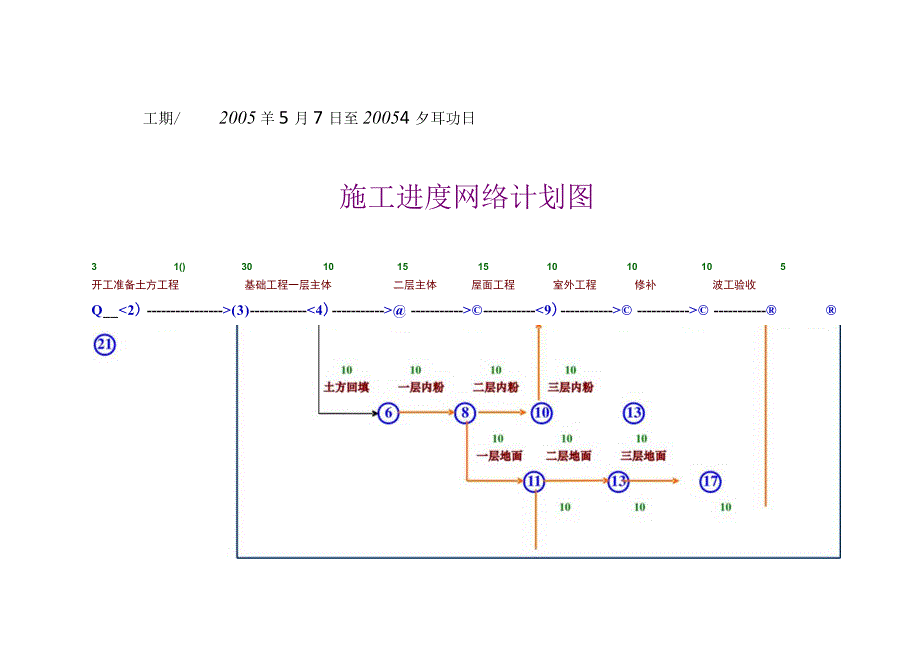 施工进度网络图.docx_第3页