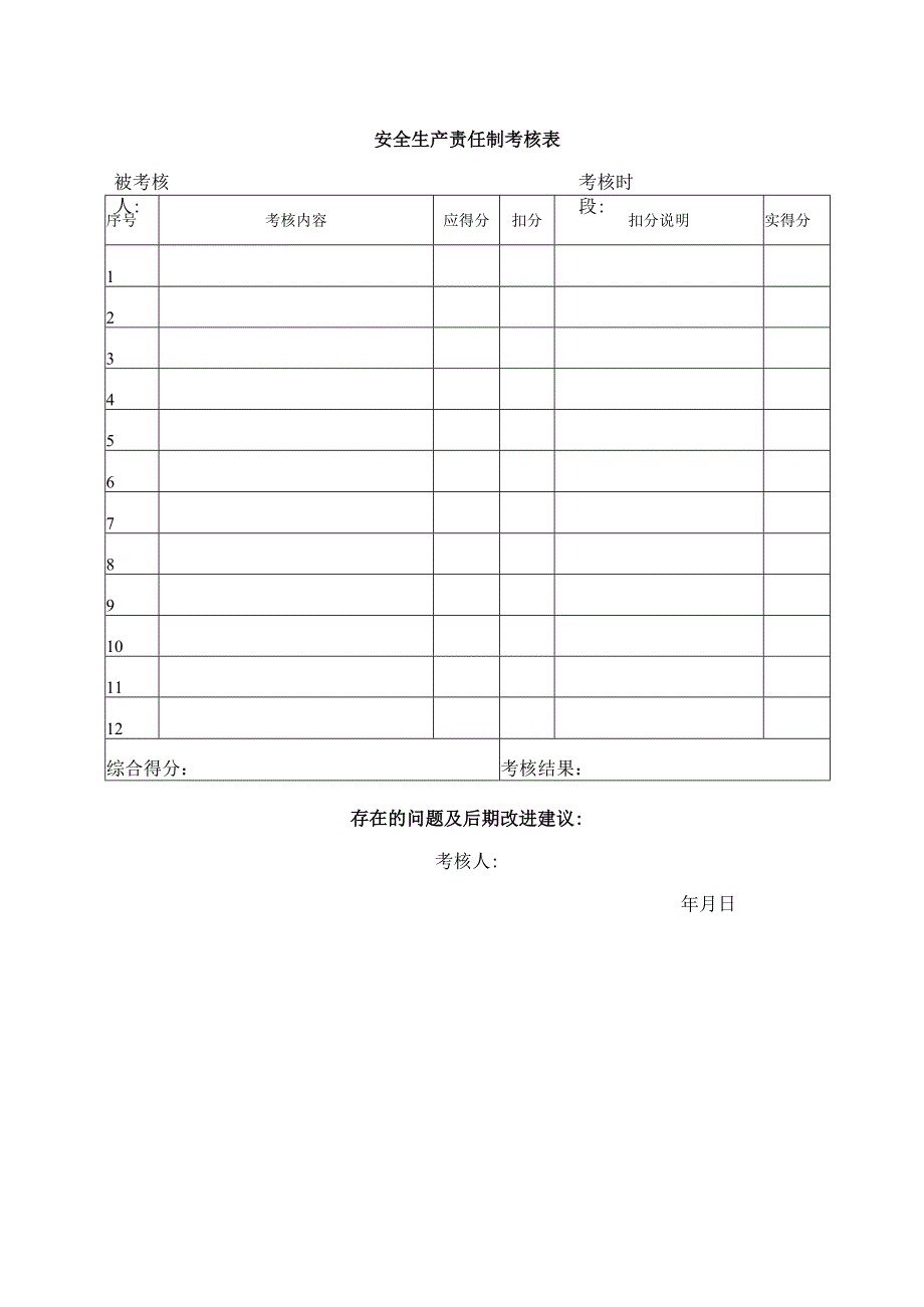 安全生产责任制考核表.docx_第1页