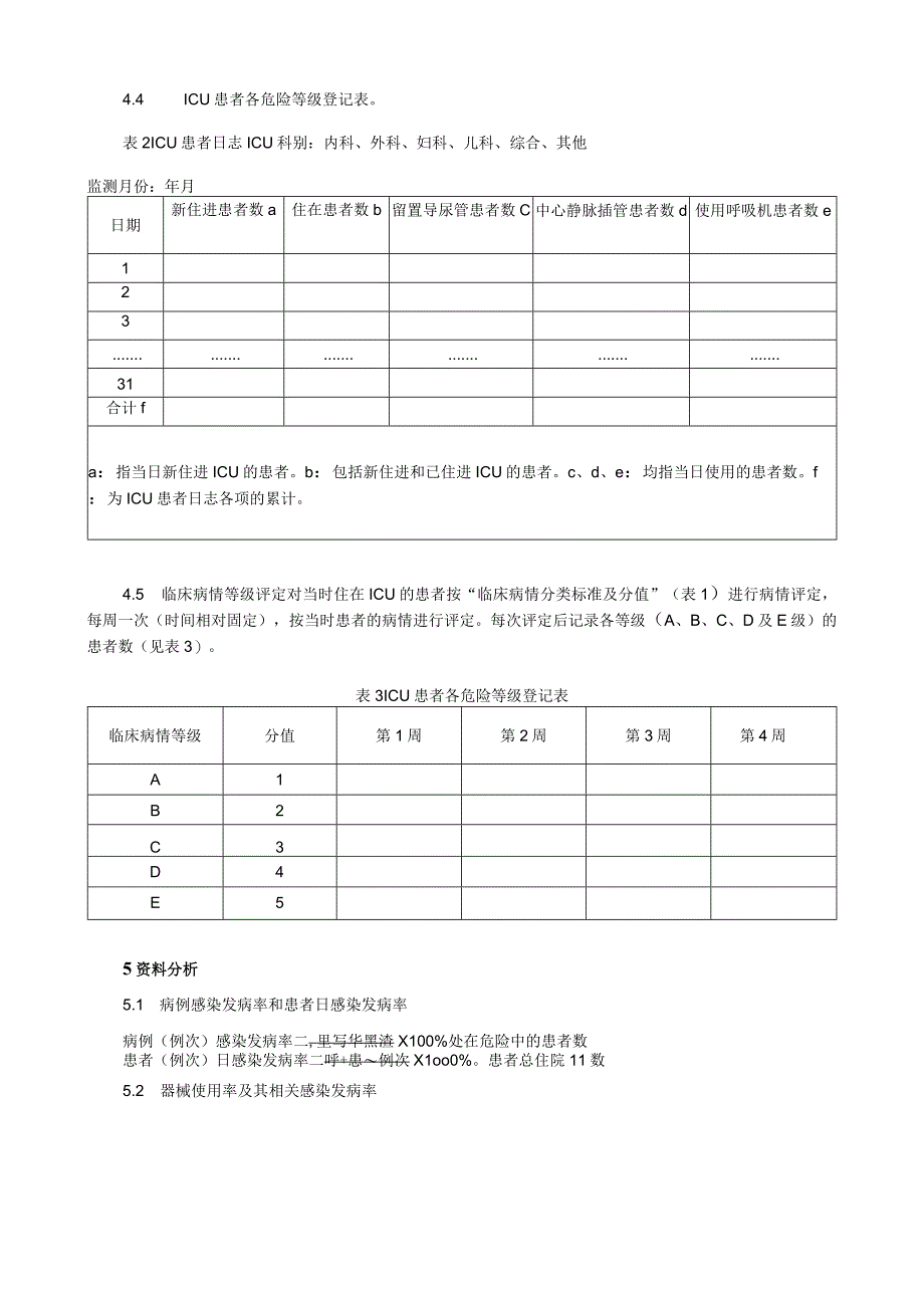 成人及儿童重症监护病房（ICU）医院感染监测方法.docx_第2页