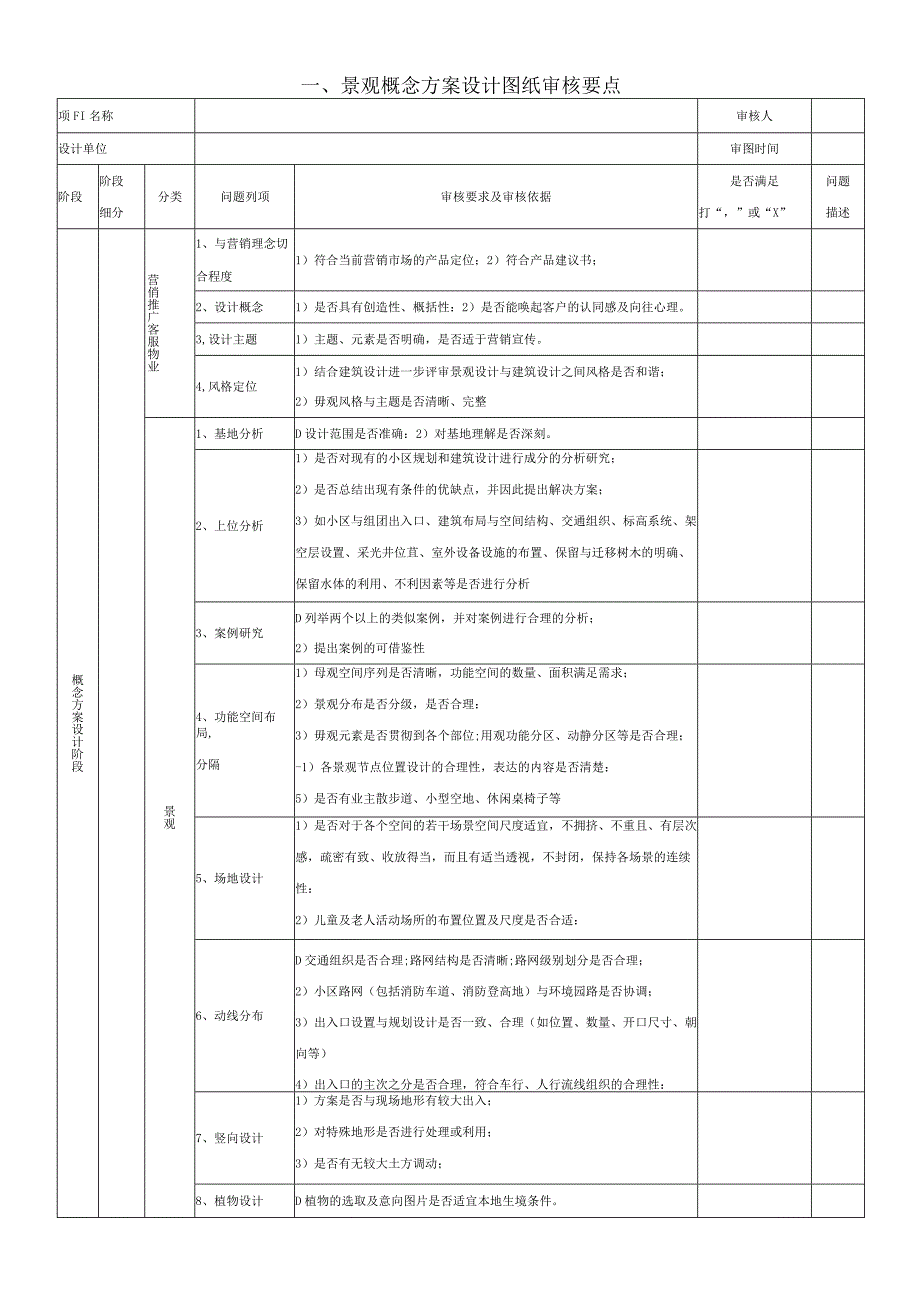 景观设计各阶段图纸审查要点.docx_第1页