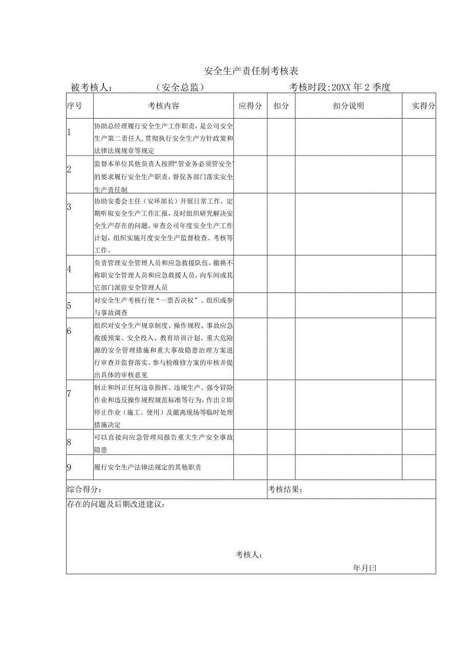 安全生产责任制考核表（安全总监）.docx_第1页