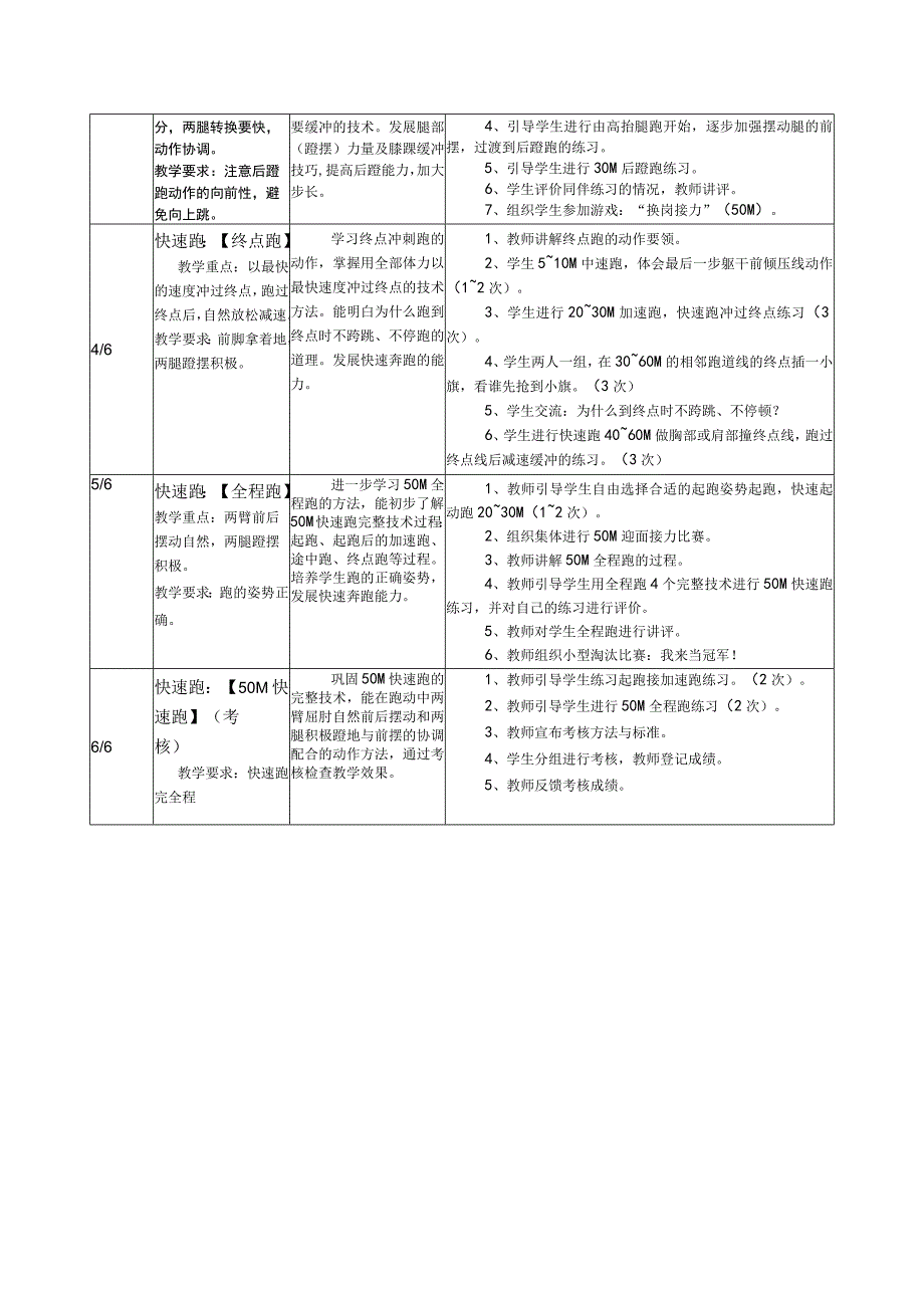 水平三（六年级）体育《快速跑（加速跑） 》教学设计及教案（附单元教学计划）.docx_第2页