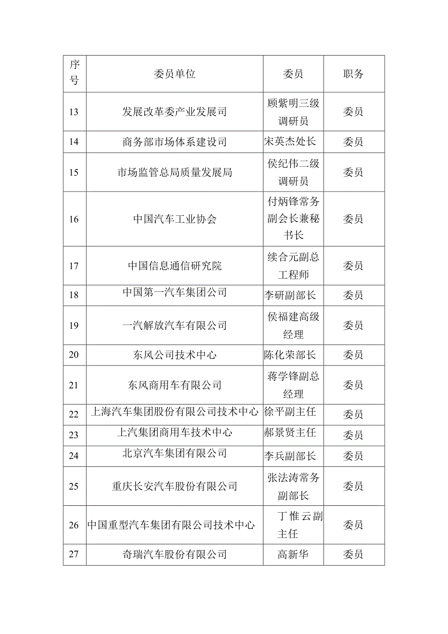 第五届全国汽车标准化技术委员会委员汇总表.docx_第2页