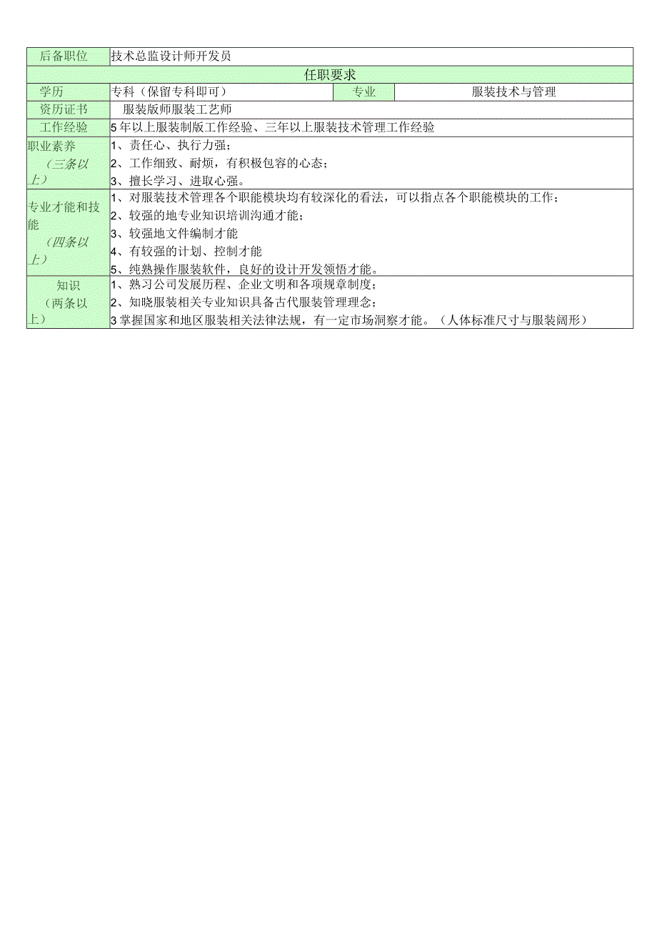 职位说明书(技术部朱溪).docx_第2页
