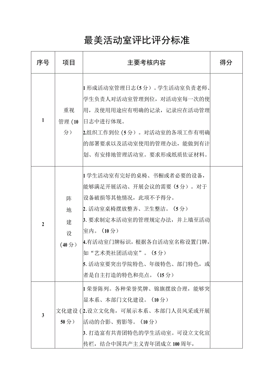 最美活动室评比评分标准.docx_第1页