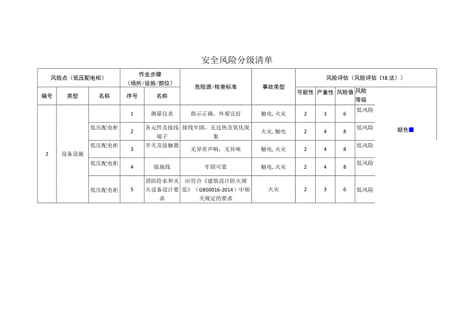环境科技有限公司低压配电柜安全风险分级清单.docx_第1页